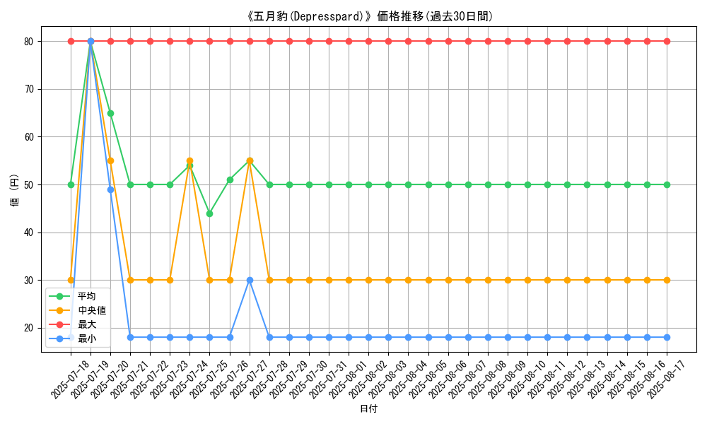 graph_card_109937