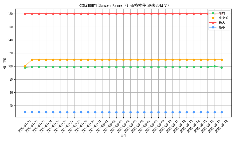 graph_card_109972