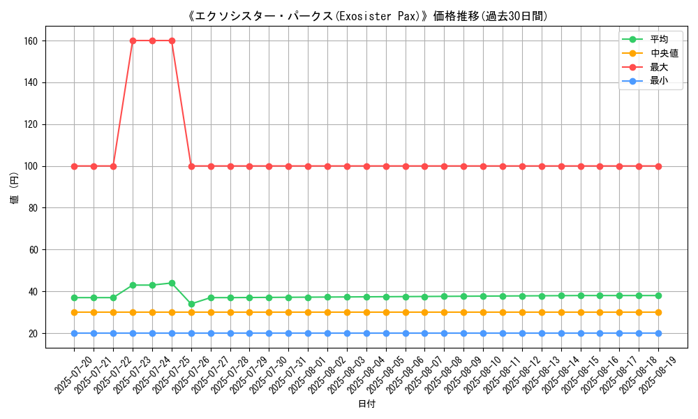 graph_card_110053