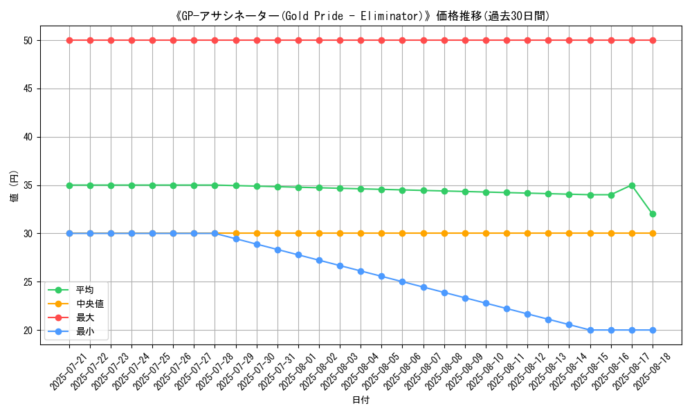 graph_card_110054
