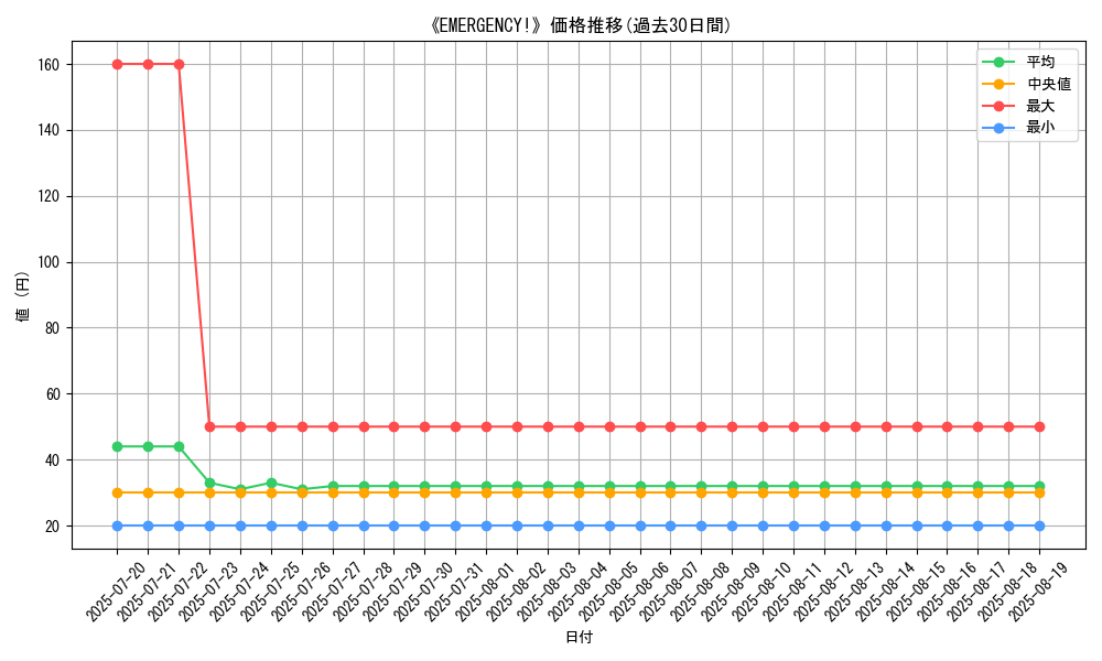 graph_card_110073