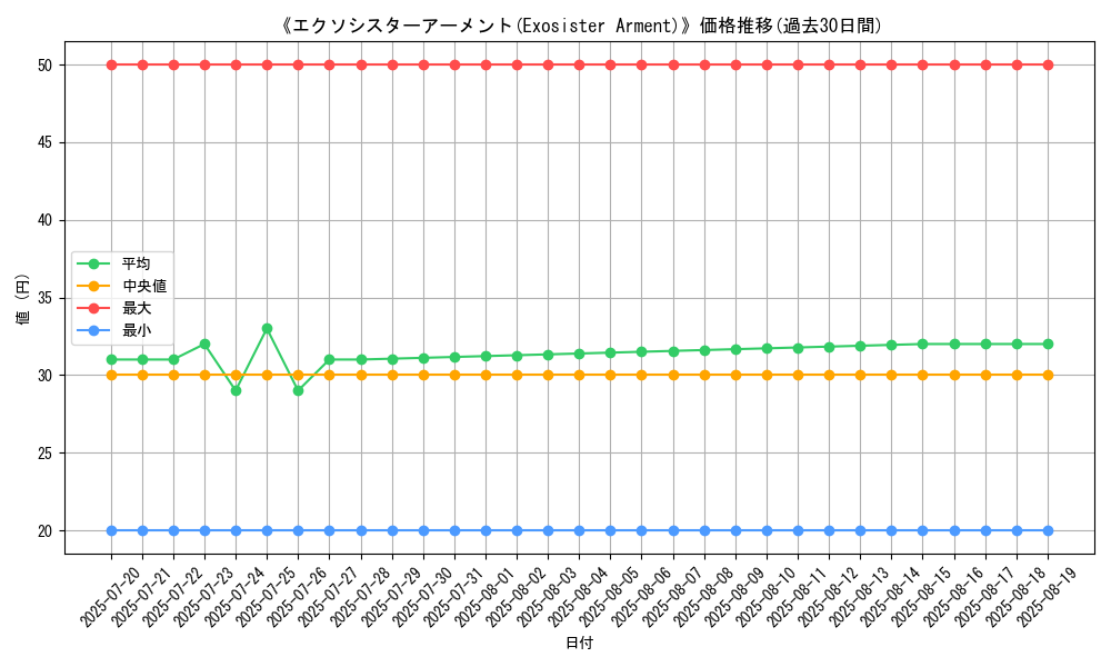 graph_card_110141