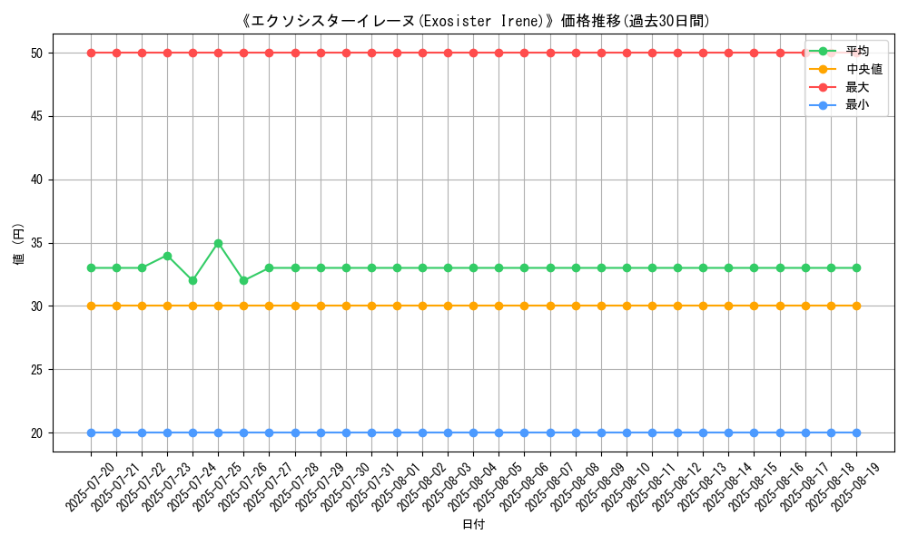 graph_card_110142