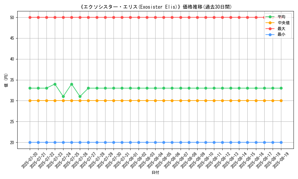 graph_card_110143