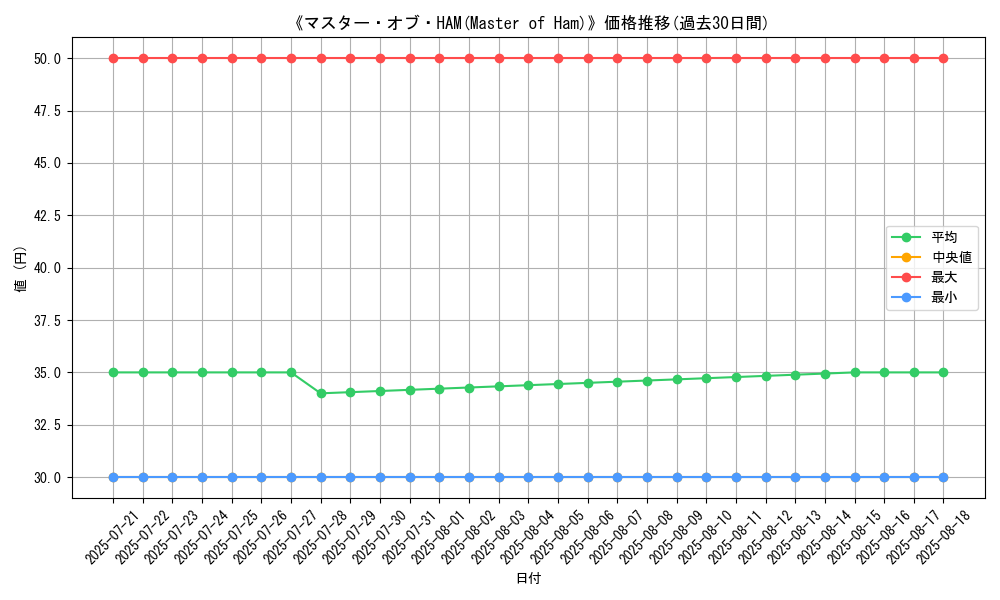 graph_card_110351