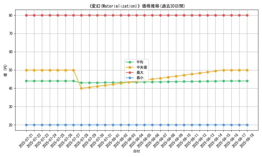 graph_card_110366