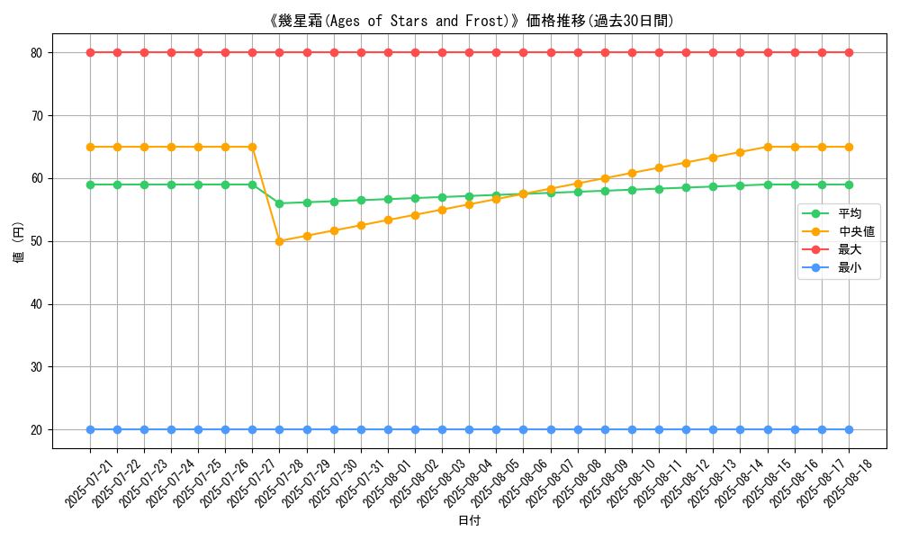 graph_card_110368