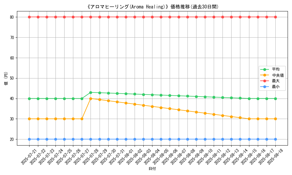 graph_card_110369