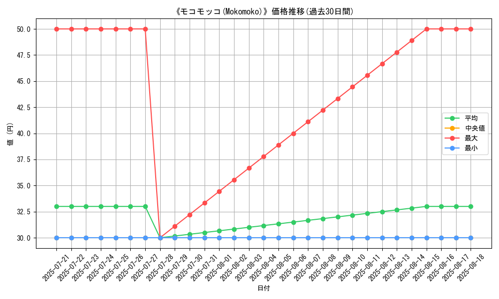 graph_card_110370