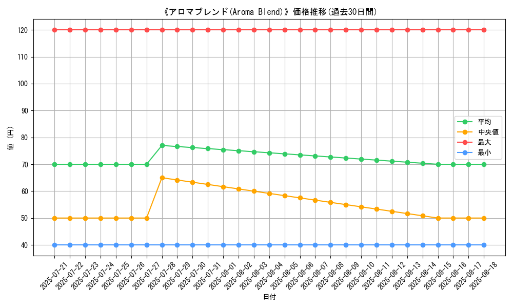 graph_card_110371