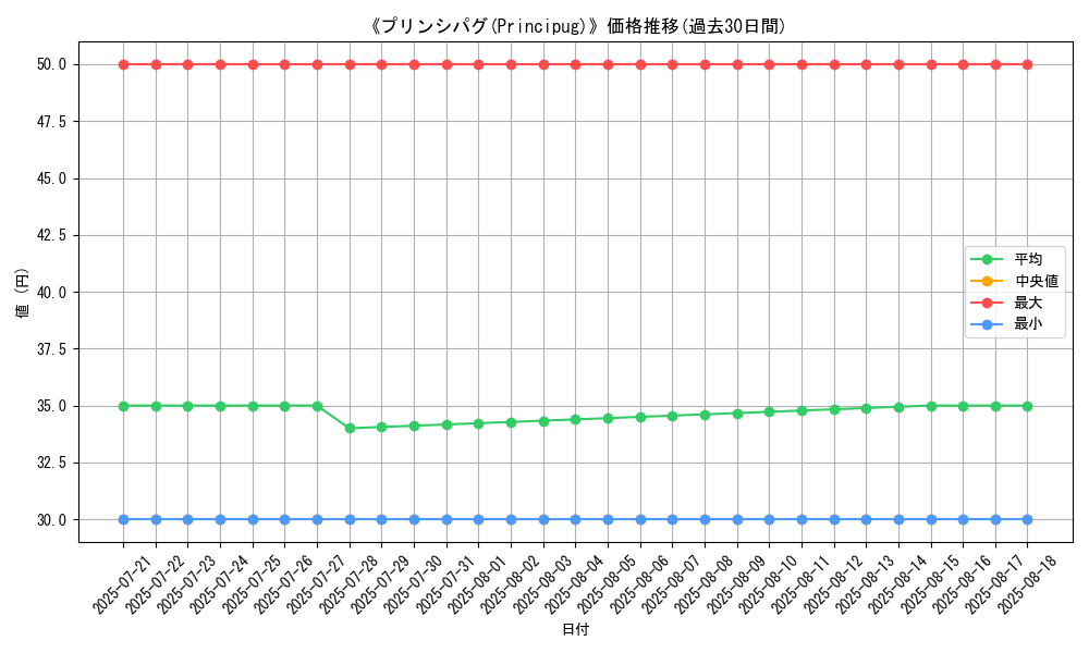 graph_card_110373