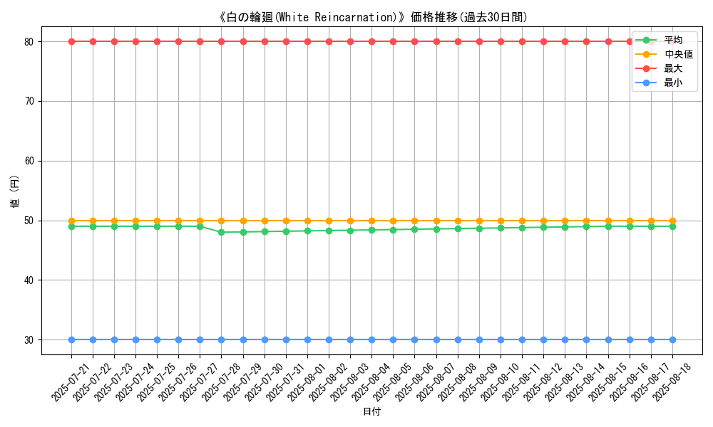 graph_card_110379