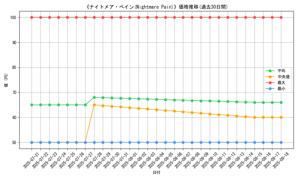 graph_card_110384