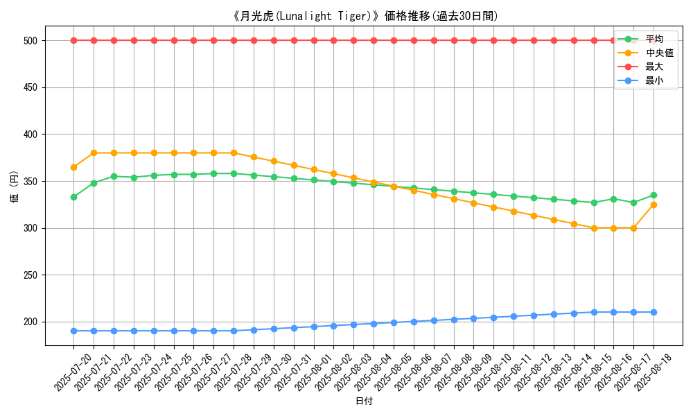 graph_card_110387