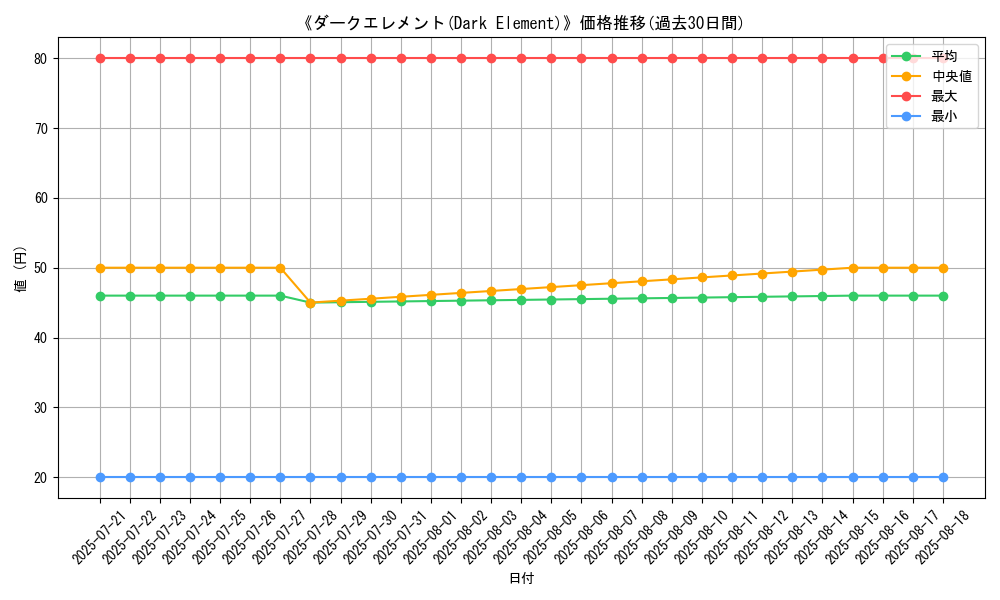 graph_card_110393