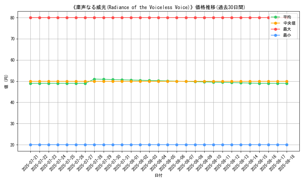 graph_card_110398