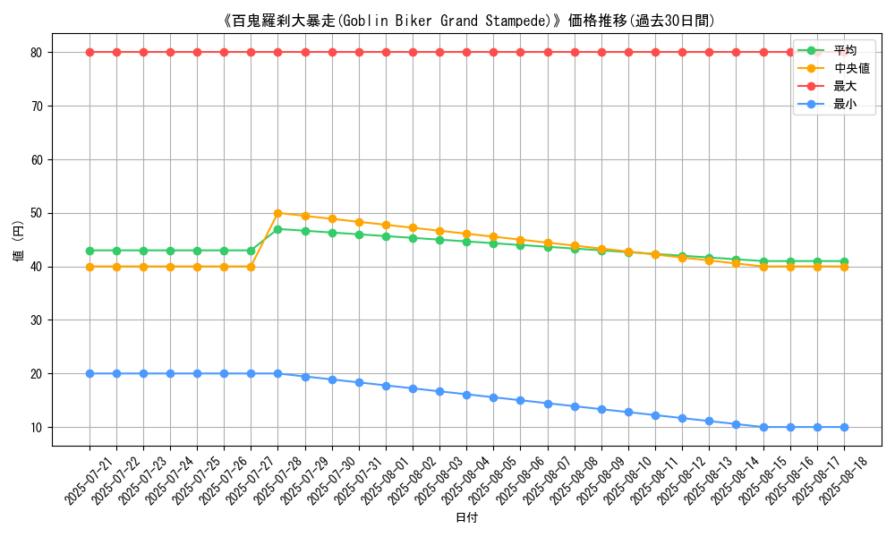graph_card_110399