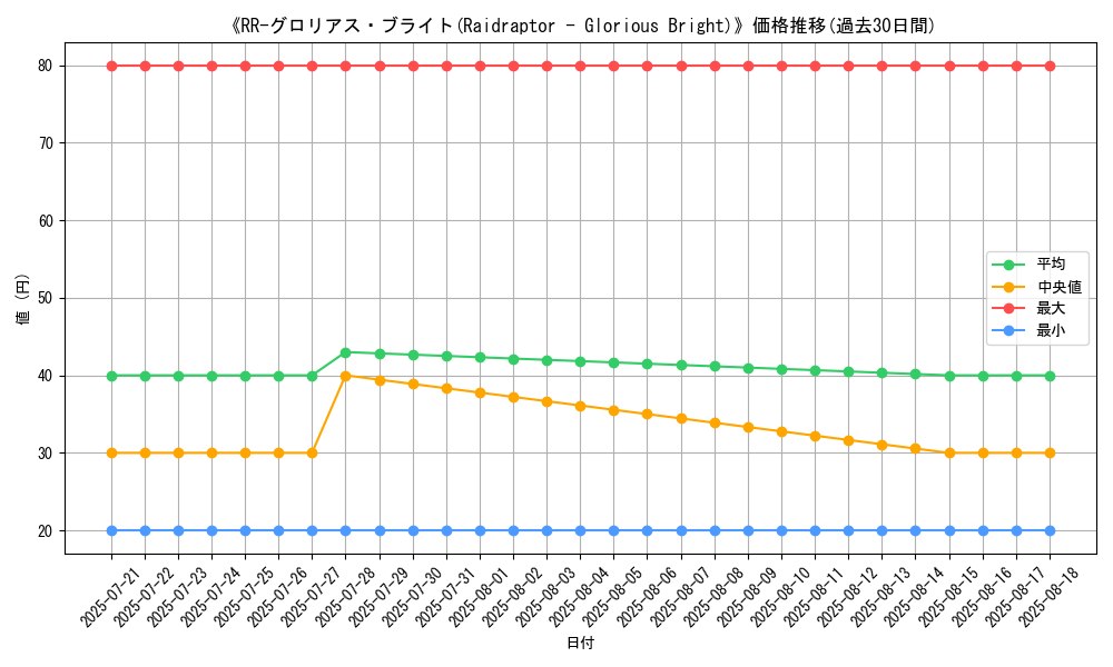 graph_card_110400