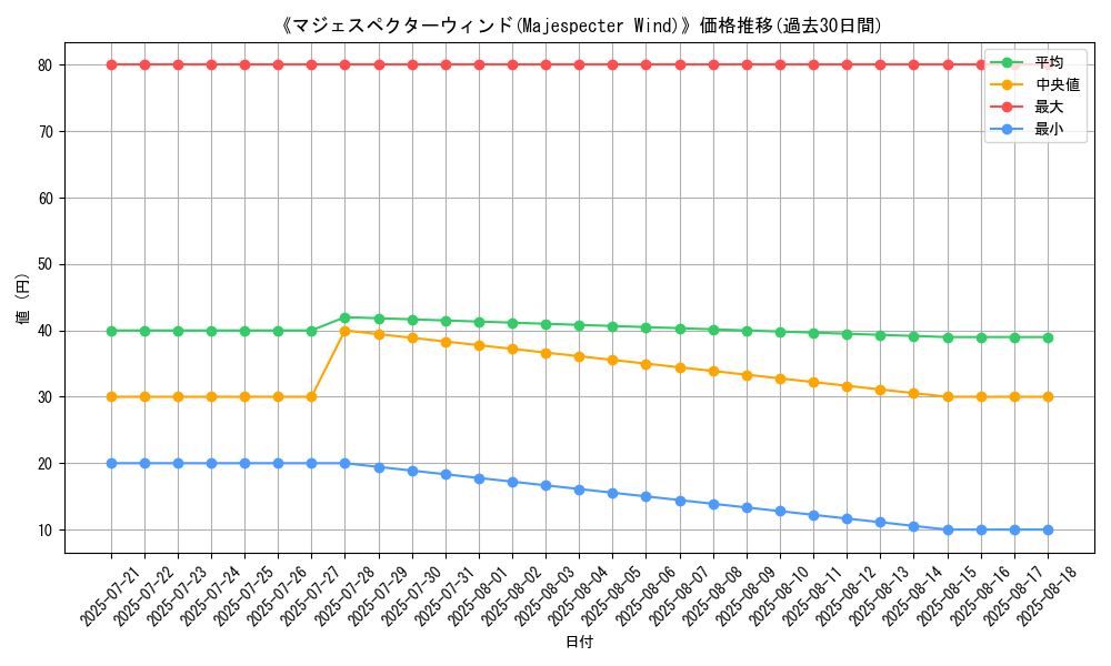 graph_card_110401