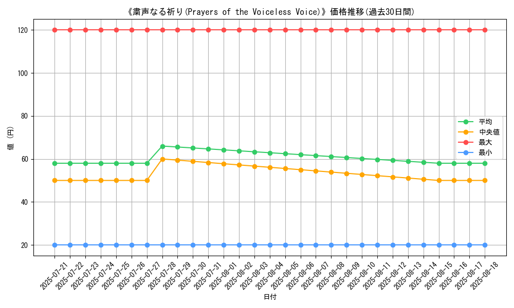 graph_card_110402