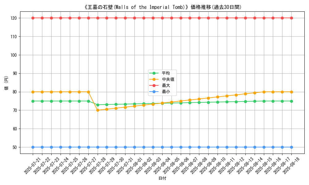 graph_card_110403
