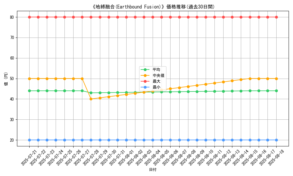 graph_card_110404