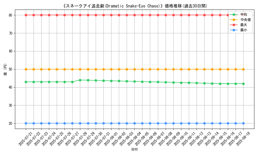 graph_card_110405