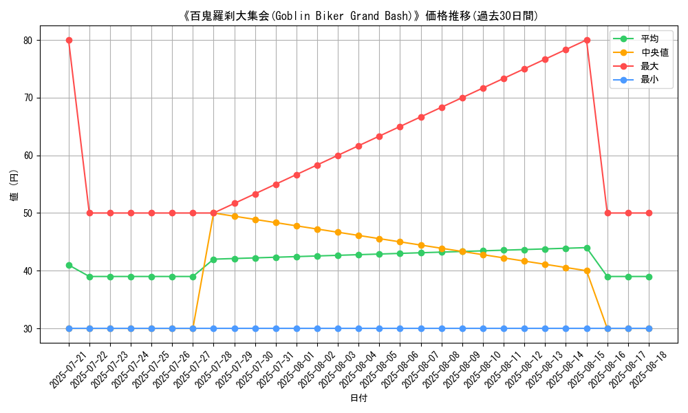 graph_card_110406