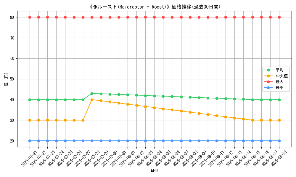 graph_card_110407