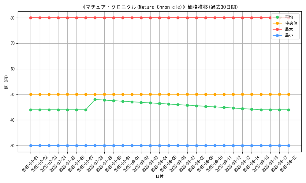 graph_card_110408