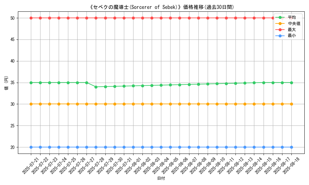 graph_card_110409