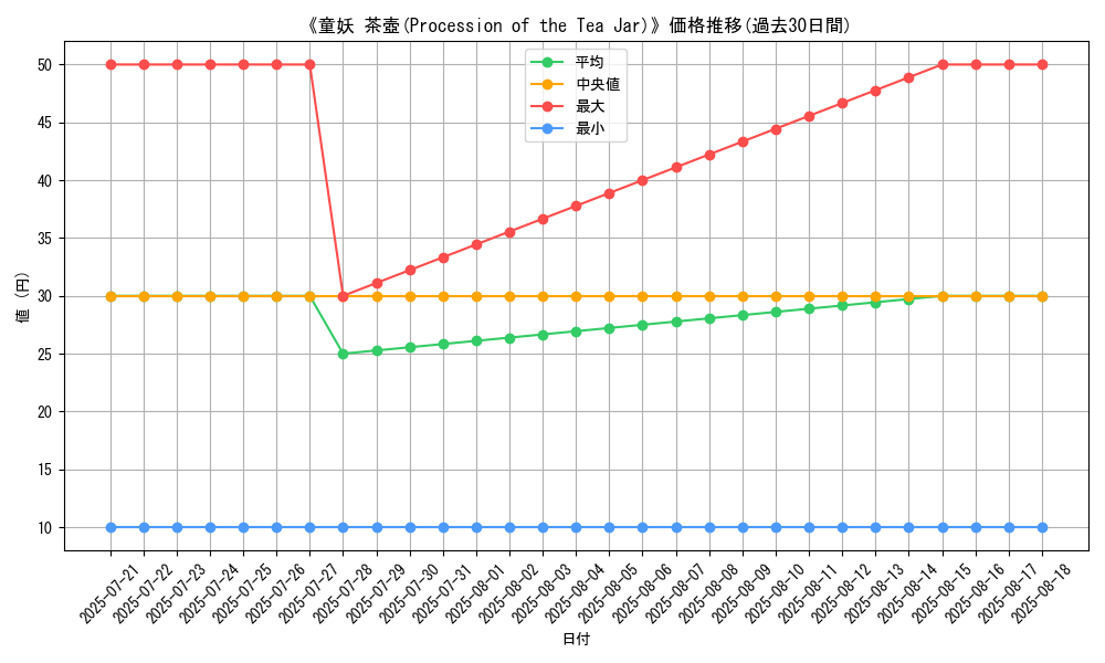 graph_card_110410