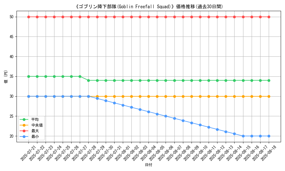 graph_card_110411