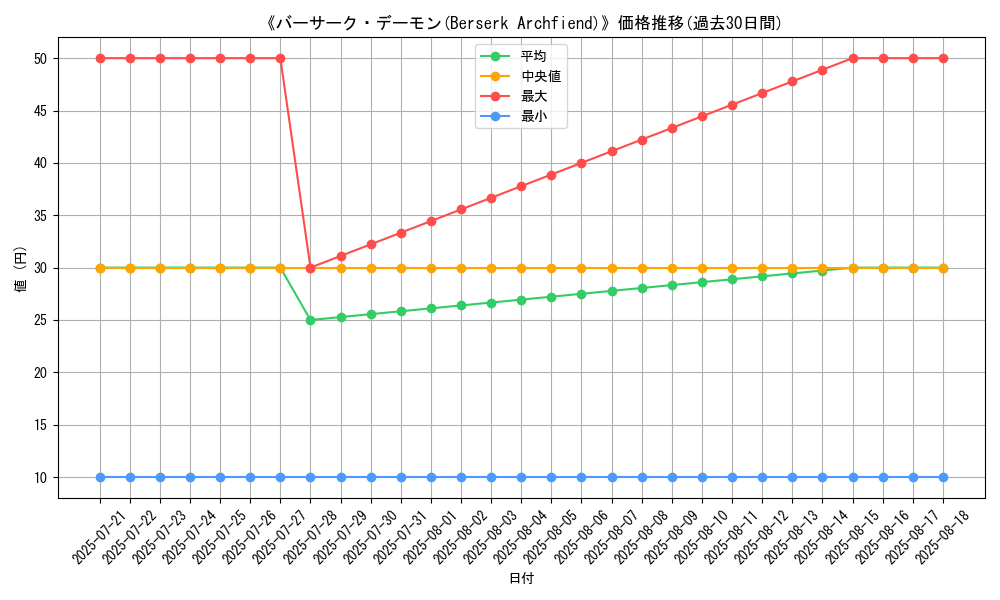 graph_card_110413