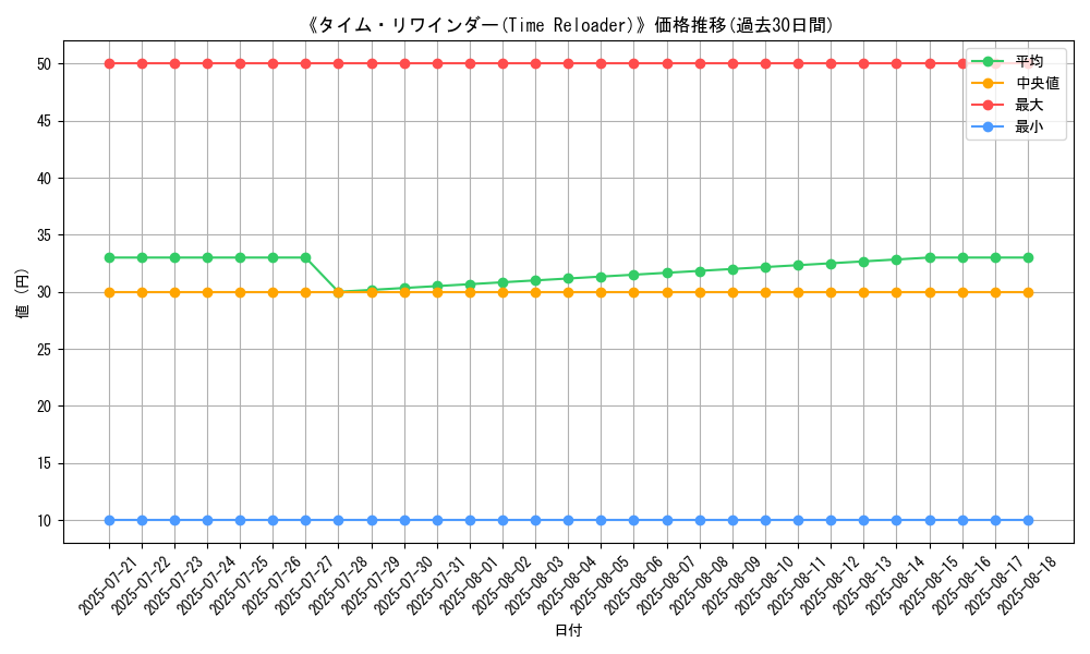 graph_card_110414