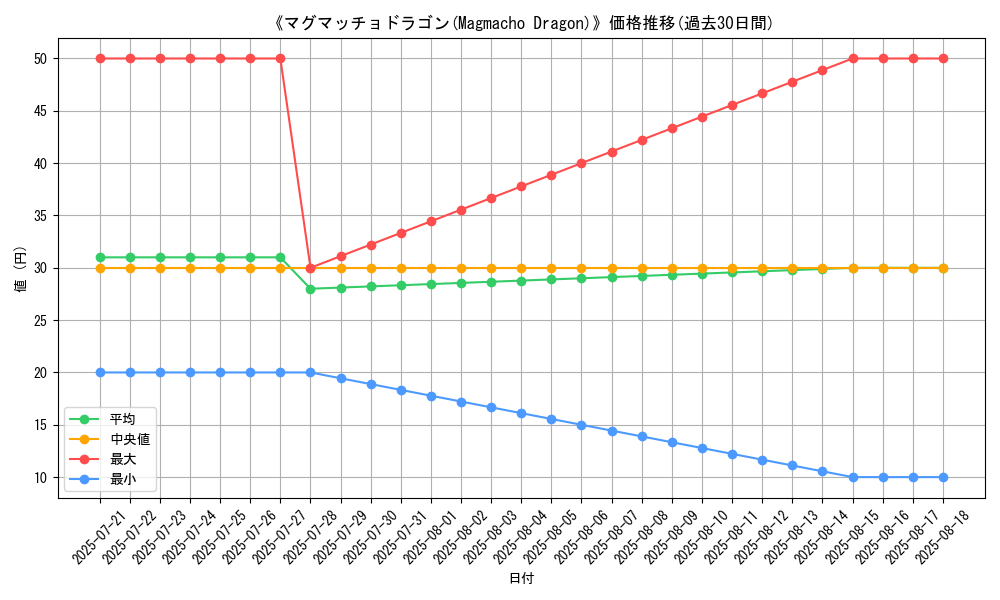 graph_card_110415