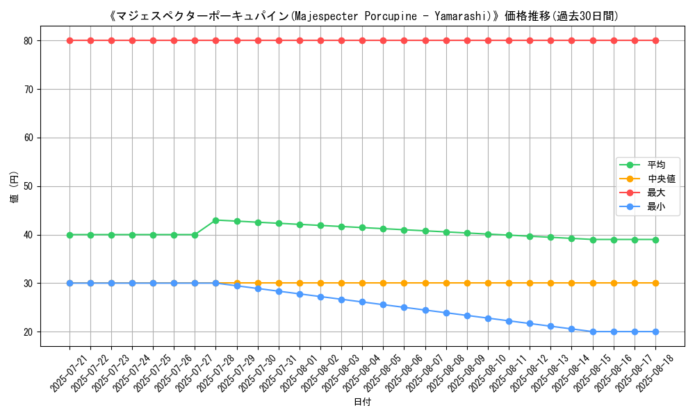 graph_card_110416