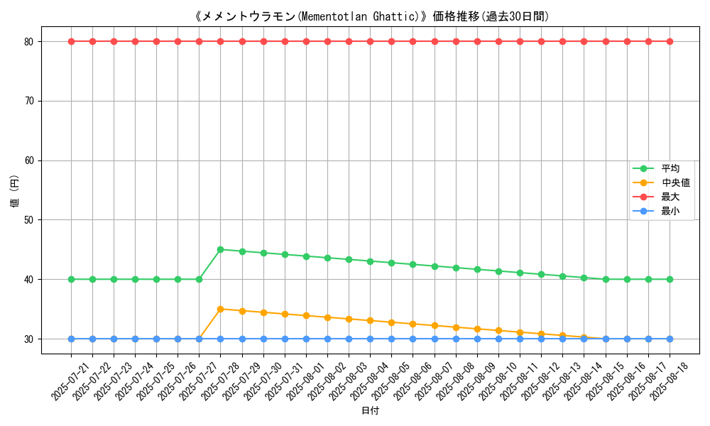 graph_card_110418