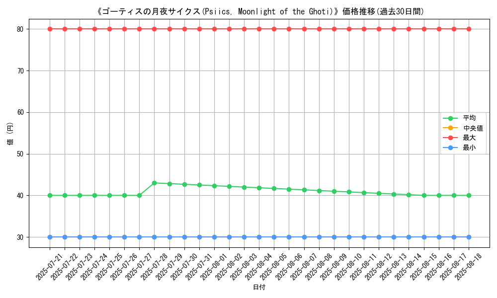 graph_card_110419