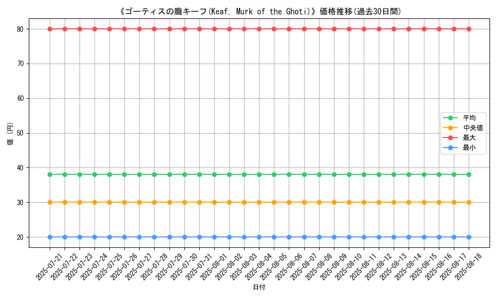 graph_card_110420