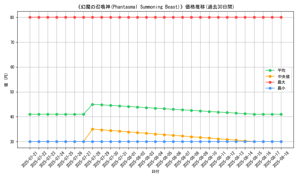 graph_card_110421