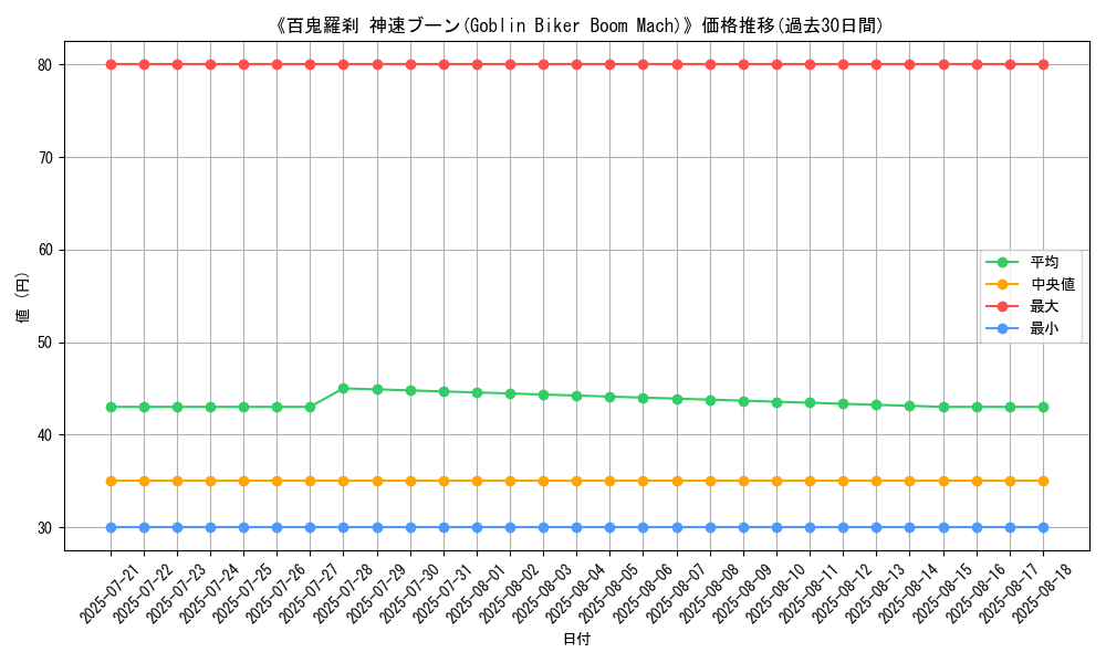 graph_card_110422