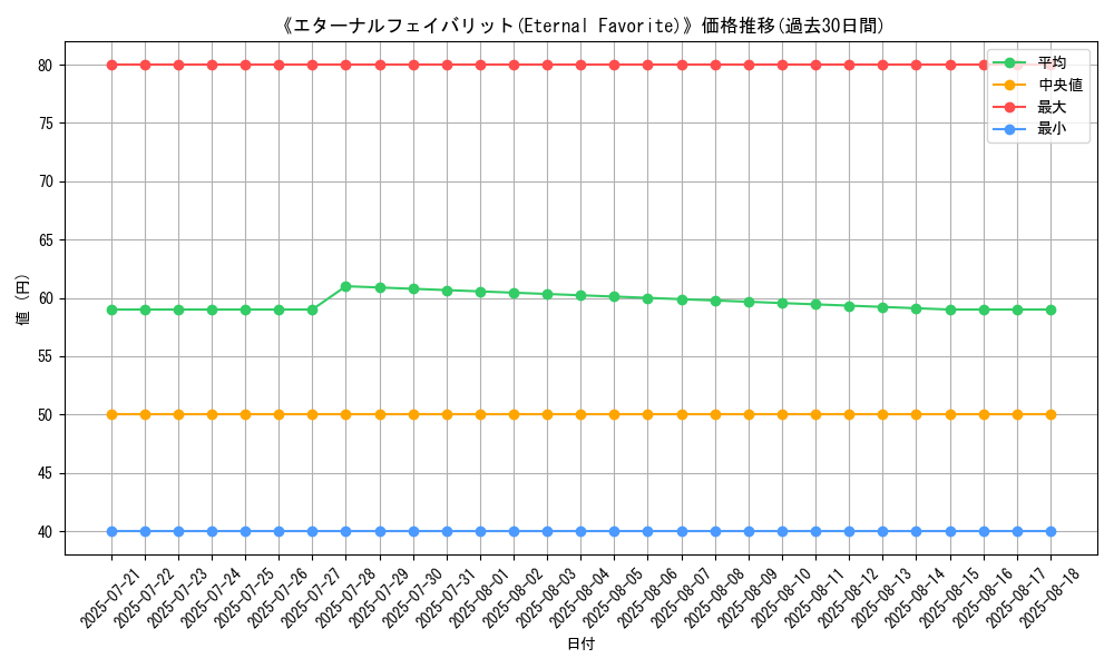 graph_card_110423