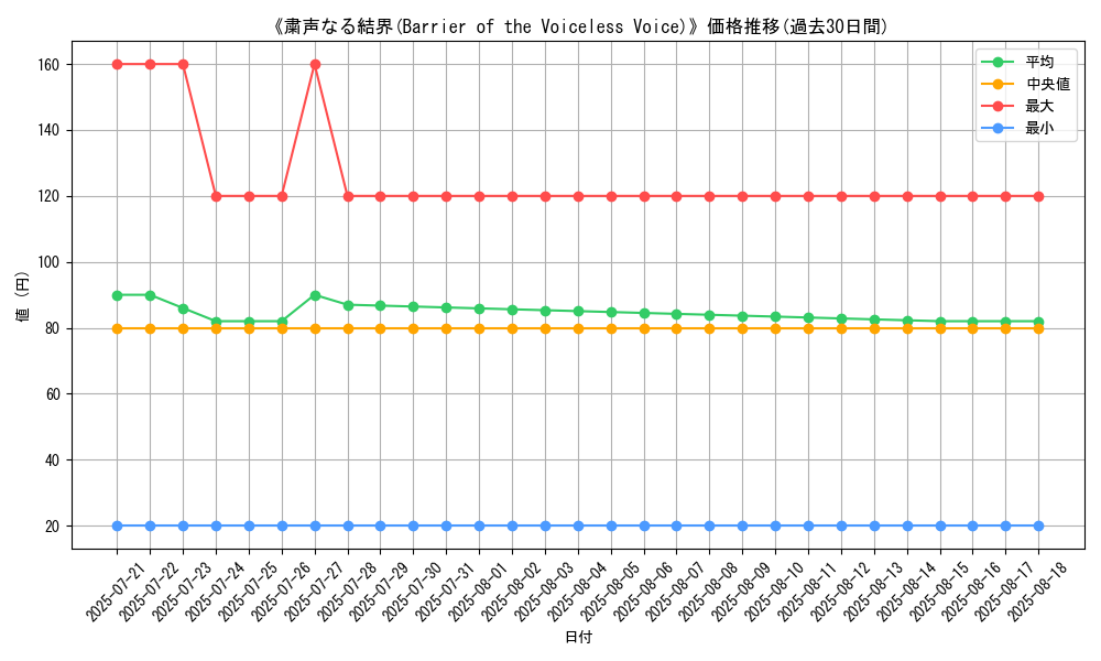 graph_card_110424