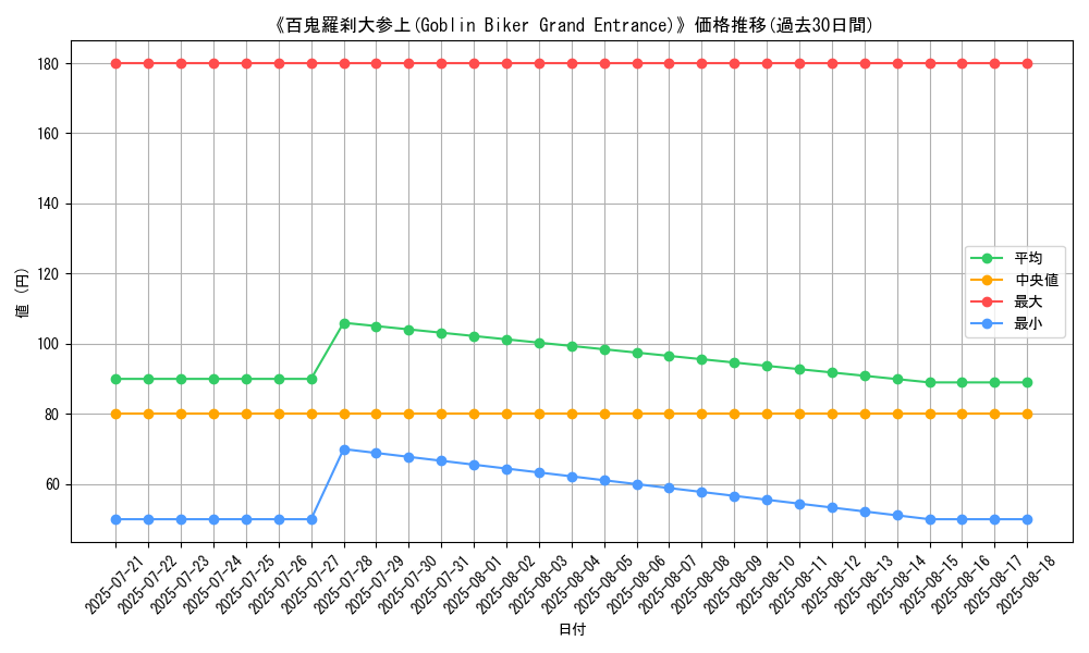graph_card_110425