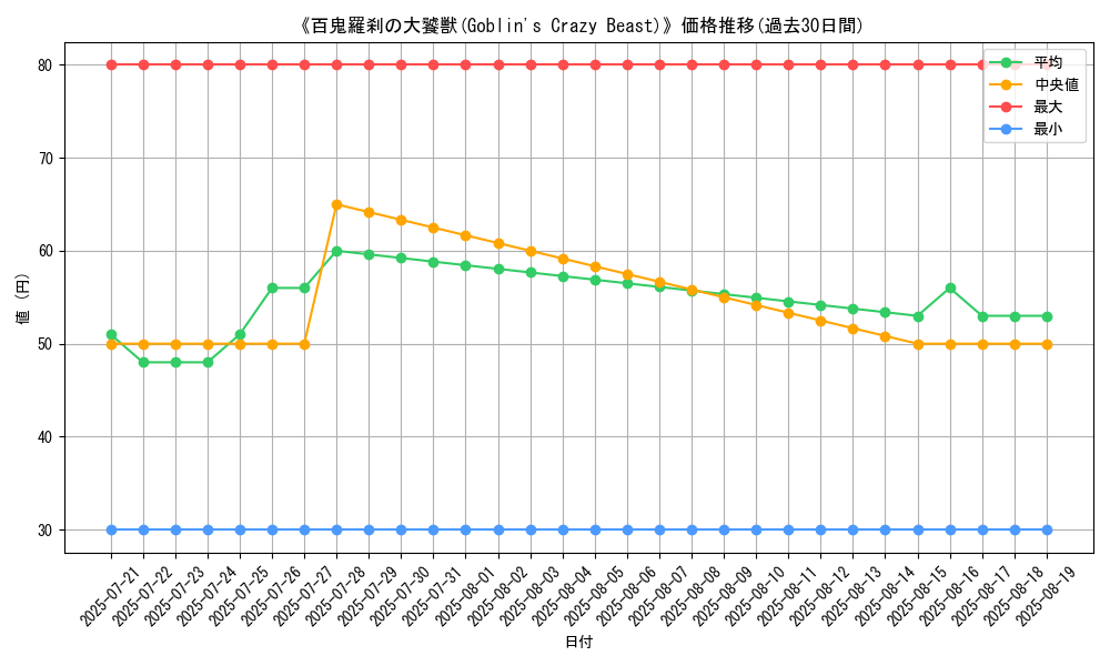 graph_card_110426