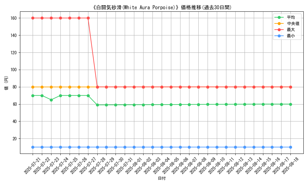 graph_card_110427
