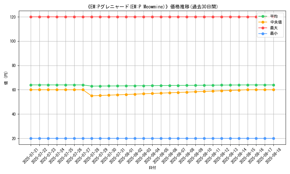 graph_card_110429