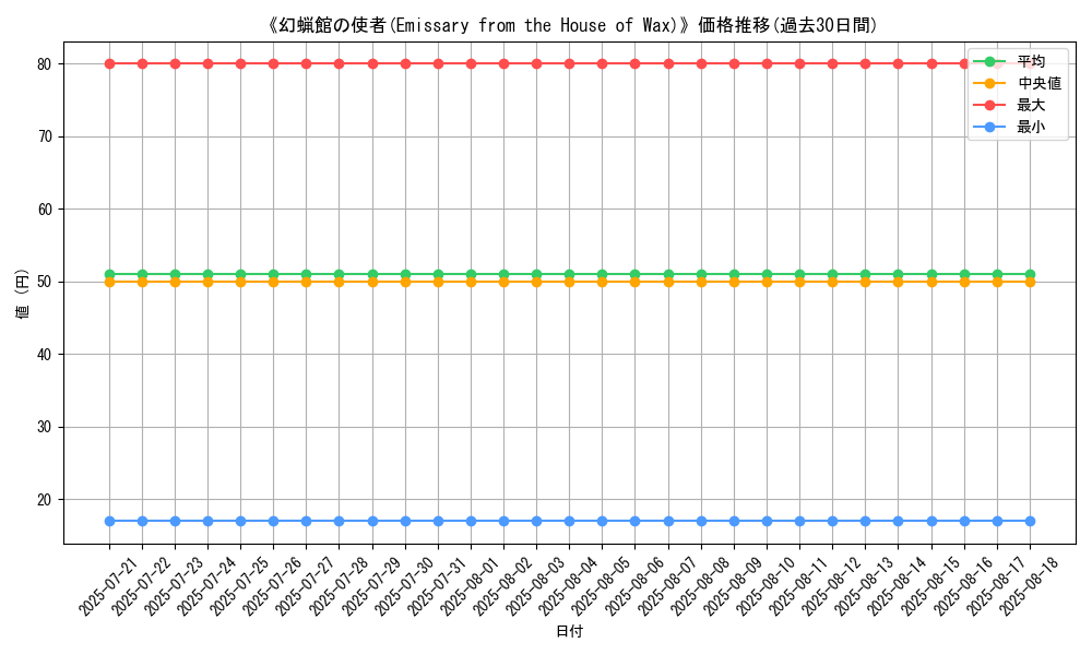 graph_card_110430
