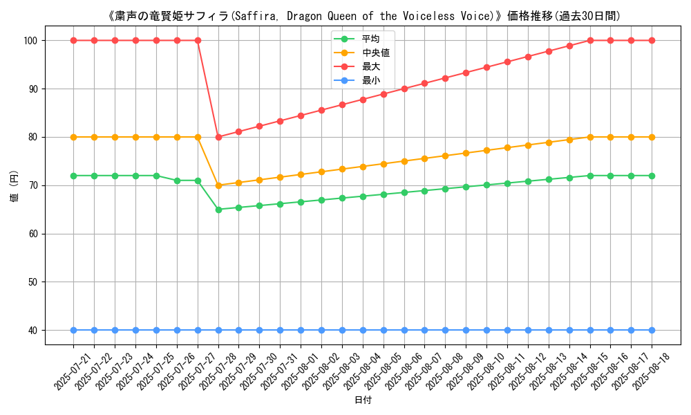 graph_card_110431